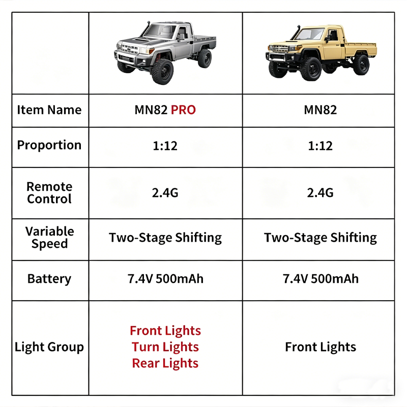 MN82 PRO Off-Road 4WD Pickup T - Interior Design Style Quiz ulasan dan harga